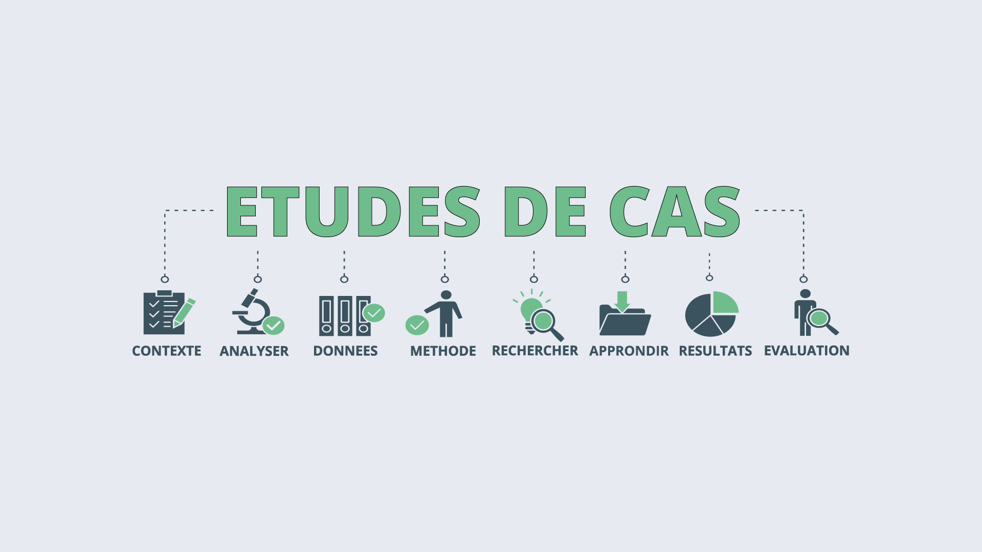 Etudes de cas - Sciences de gestion