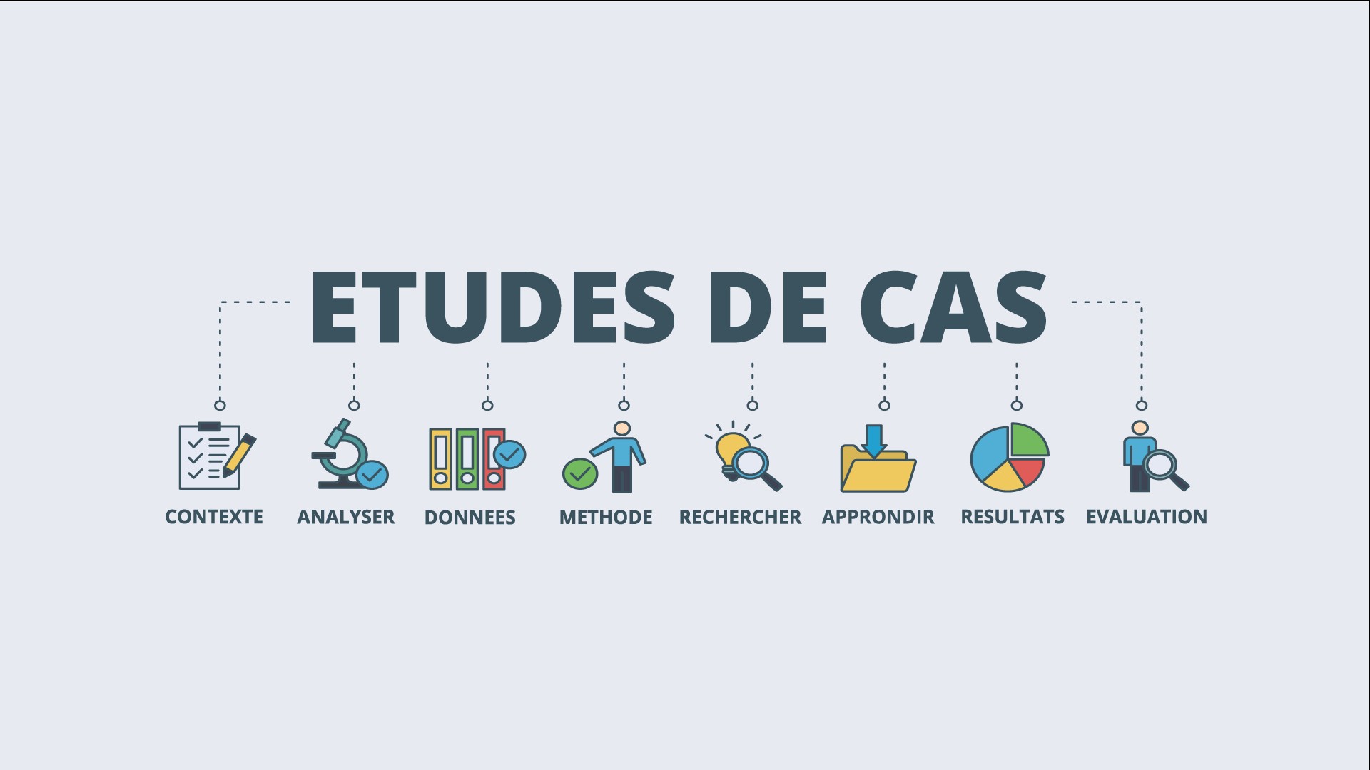 Etudes de cas - Management